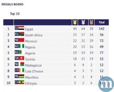 Africa Games Medal table