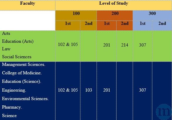 UNILAG gst courses UNILAG gst courses