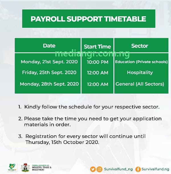 Survivalfund Payroll Support Timetable