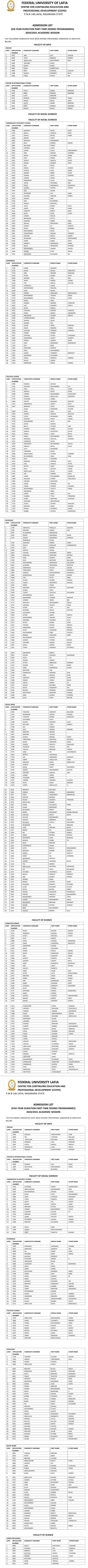 FULAFIA Part Time Degree Admission List 2020 2021 FULAFIA Part Time Degree Admission List 2020 2021