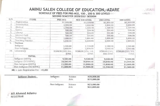 Aminu Saleh College of Education School Fees
