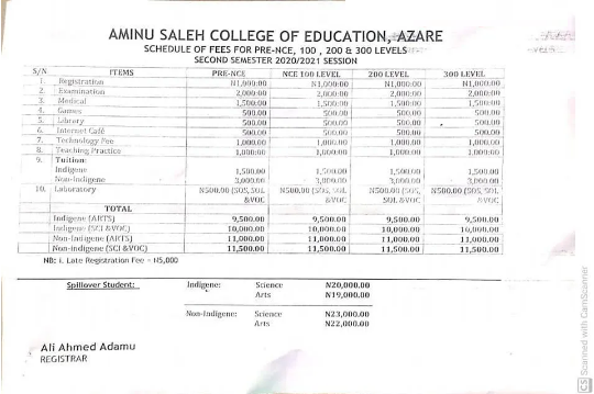 Aminu Saleh College of Education School Fees Aminu Saleh College of Education School Fees