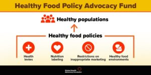 Global Health Advocacy Incubators Healthy Food Policy Advocacy Fund 2022