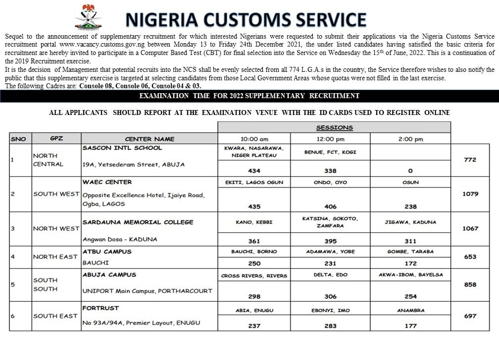 Nigeria Customs Final Supplementary Shortlisted Candidates 2022